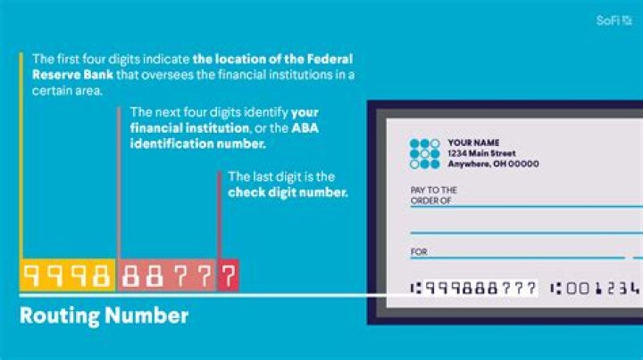 Where is the routing transit number on a check?