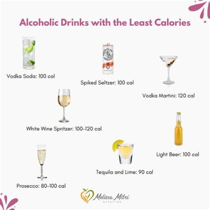 Which alcohol has least toxins?