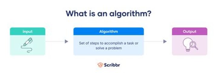 Which algorithms are used for routing?