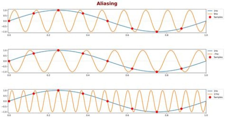 Which anti-aliasing looks the best?