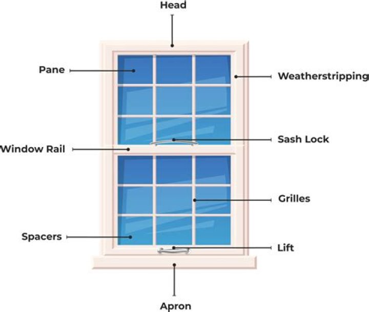 Which are called as FrameworkElement?