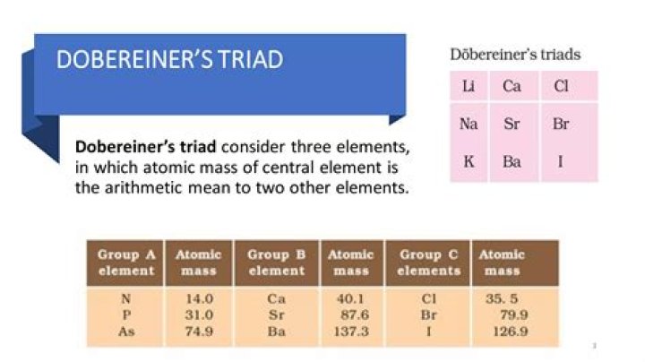 Which are the dobereiner triads?