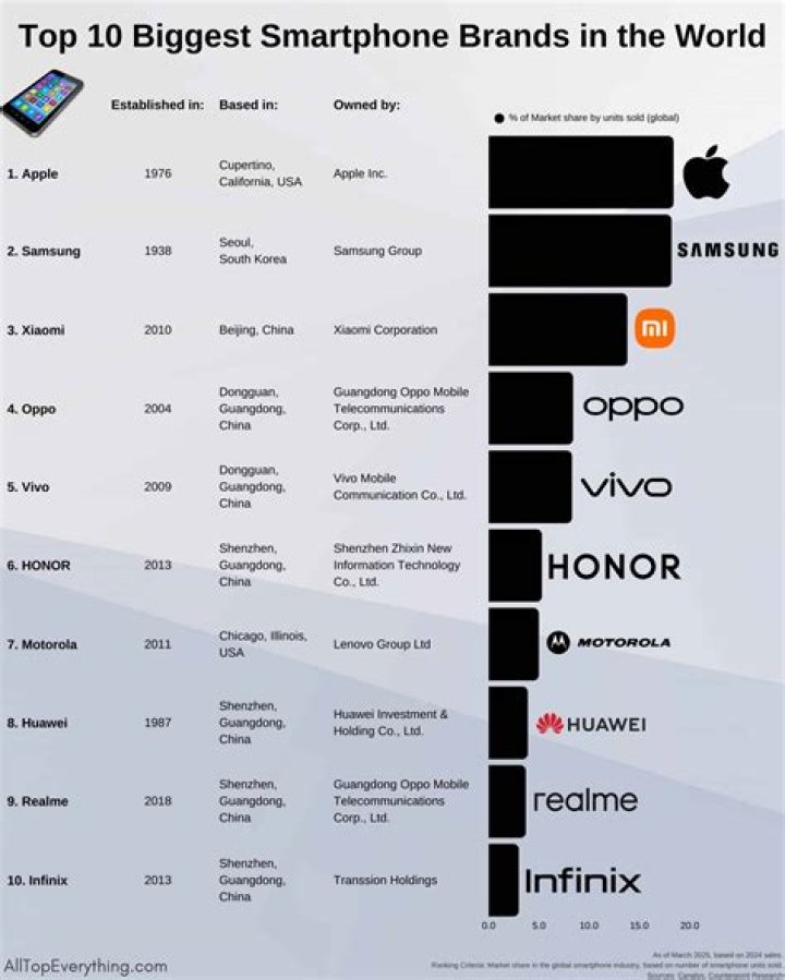 Which brand bulb is the best?