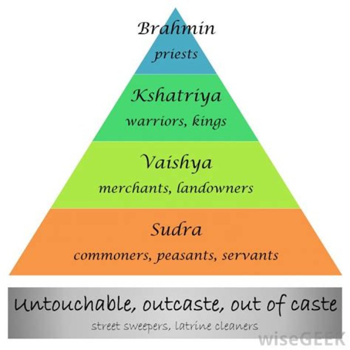 Which caste is higher Jatt or Rajput?
