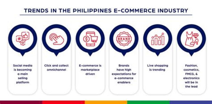 Which companies are doing e-commerce in the Philippines?
