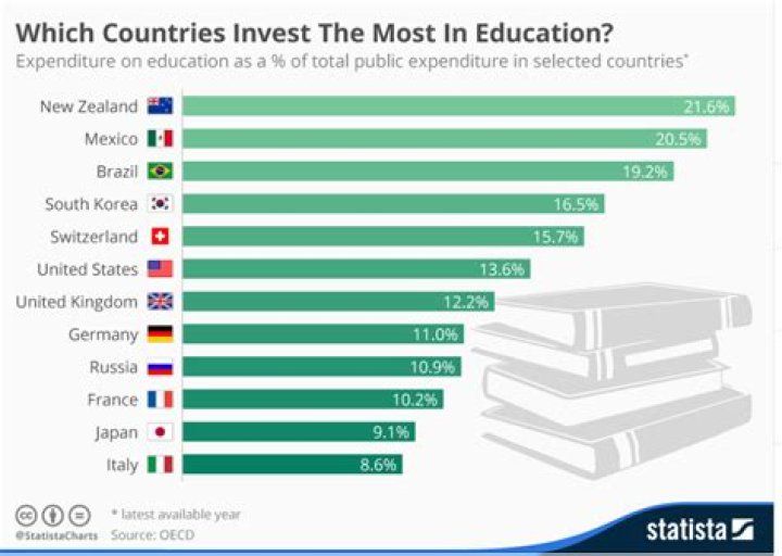 Which country has the best design schools?