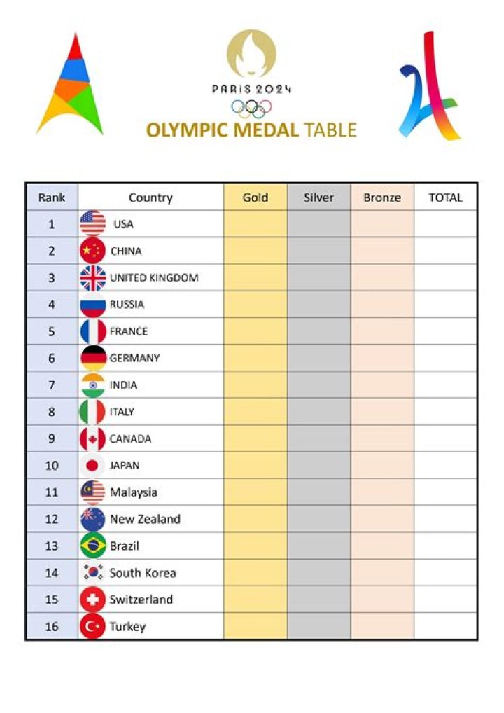 Which country received first Olympic medal in 2012?