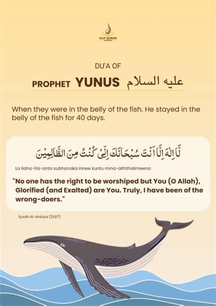 Which fish ate Prophet Yunus?