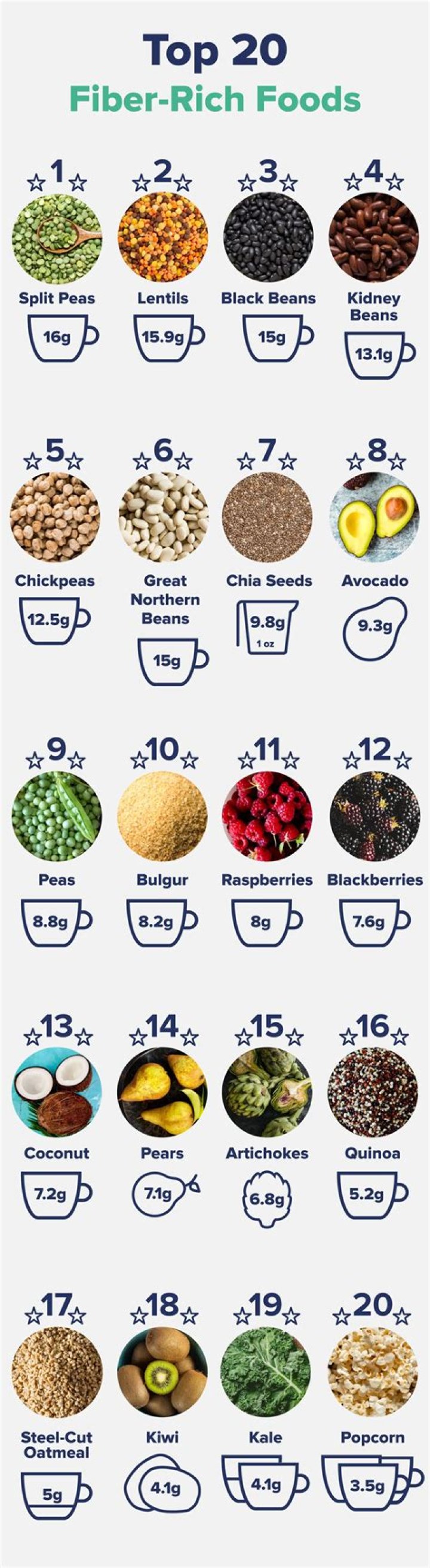 Which food has fibrous material?
