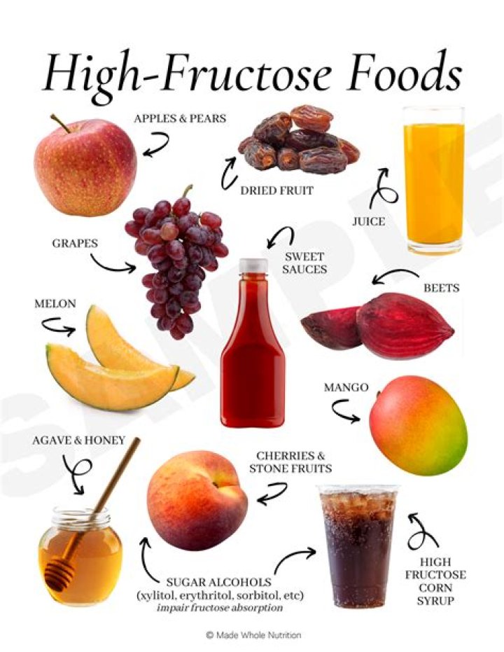 Which foods contain high-fructose?