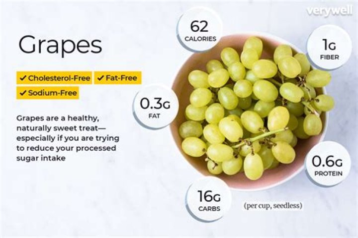 Which grapes have the least calories?