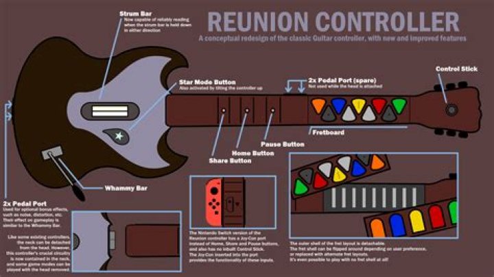 Which Guitar Hero can you play with a controller PS3?