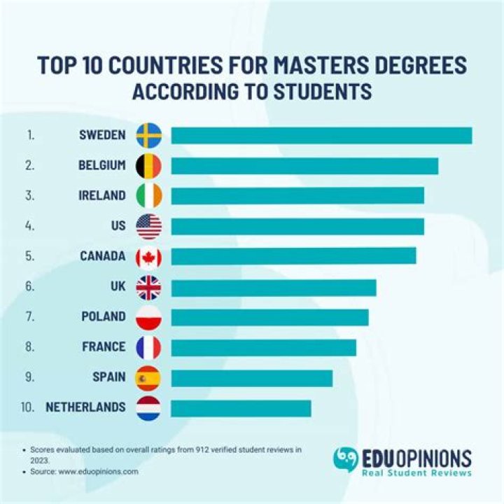 Which institute is best for PCS?