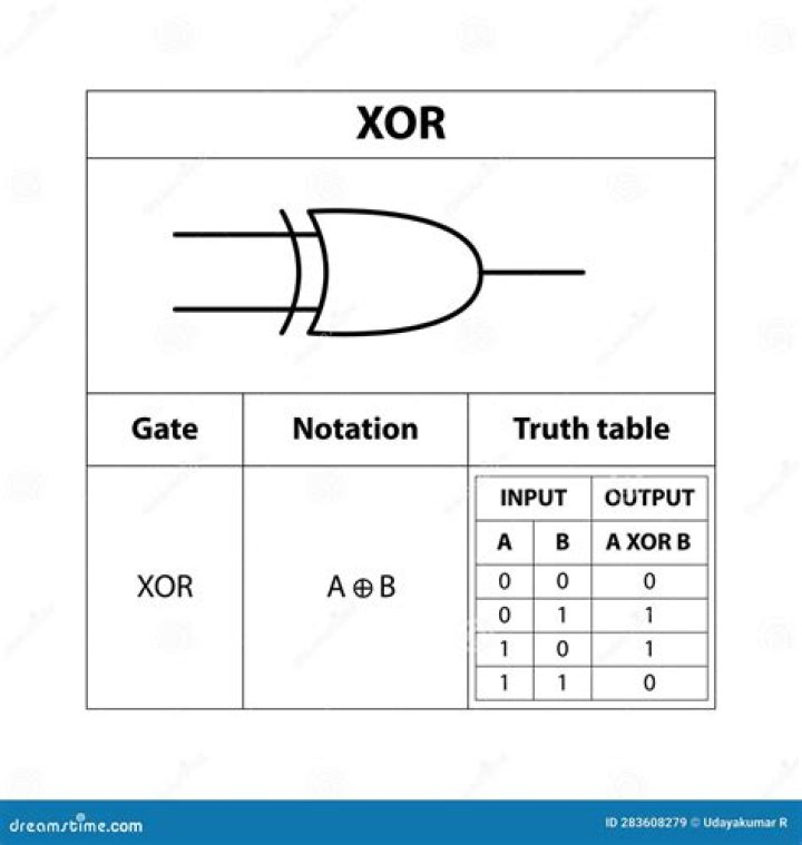 Which is the IC for XOR gate?