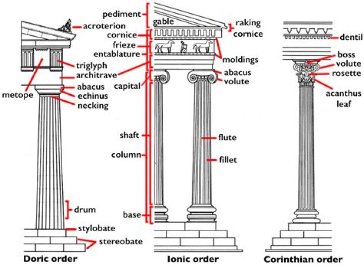 Which is the intersection of the column and row?