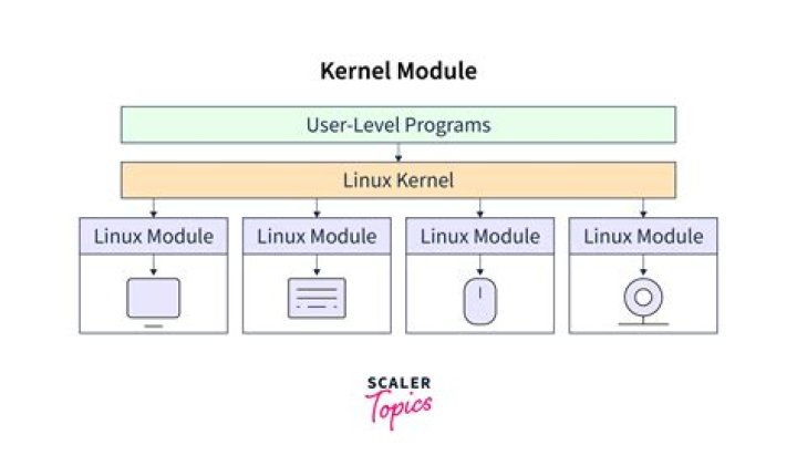 Which kernel is used in Docker?