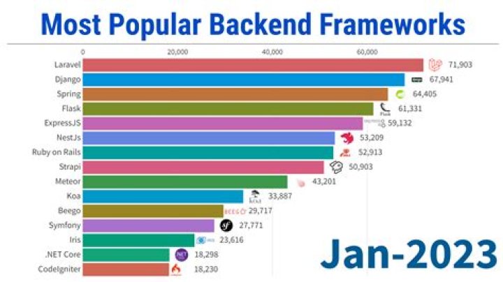 Which language is best for server side scripting?