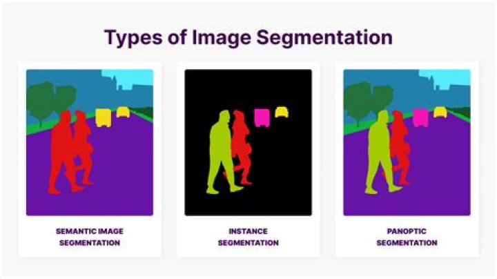 Which method is best for image segmentation?