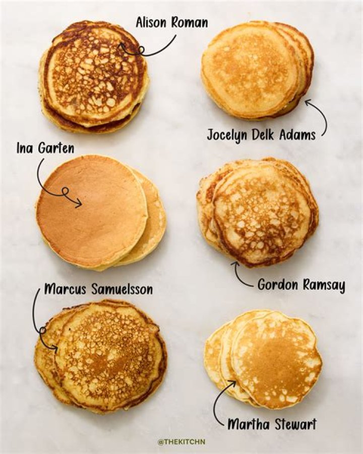 Which pancake mix has the lowest carbs?