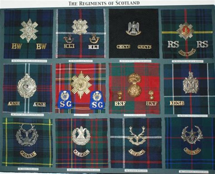 Which Scottish regiments wore kilts in ww1?