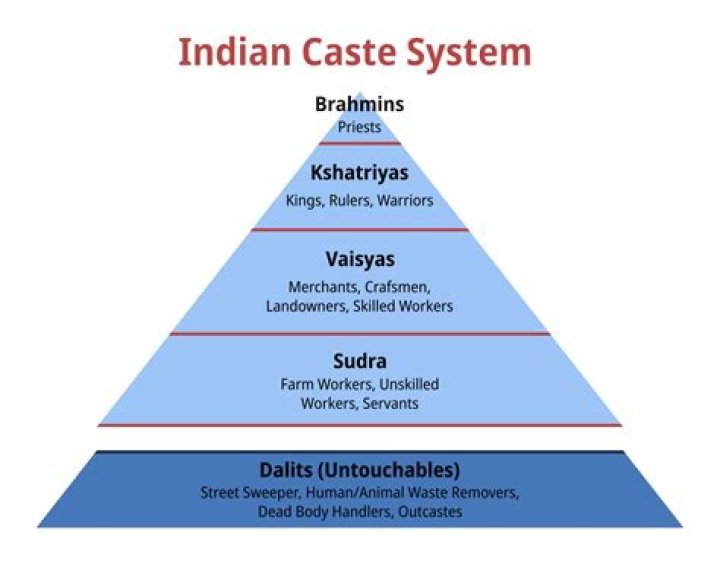Who are Bhide caste?