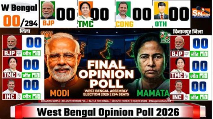 Who is BJP district president?