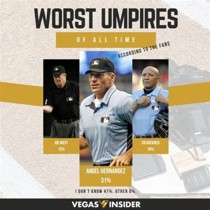 Who is statistically the worst umpire?