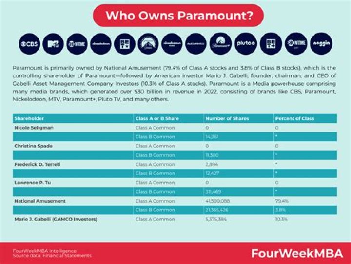 Who owns B2Gold?