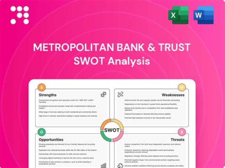Who owns Metro Bank?