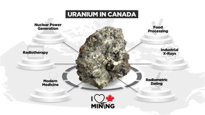 Who owns the uranium mines in Canada?
