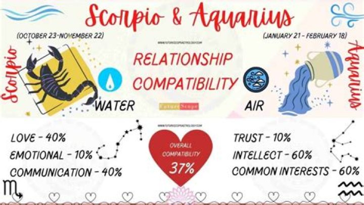 Who should a Scorpio rising marry?