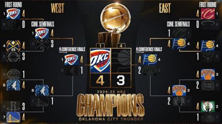 Who won the NBA Finals in 2008?