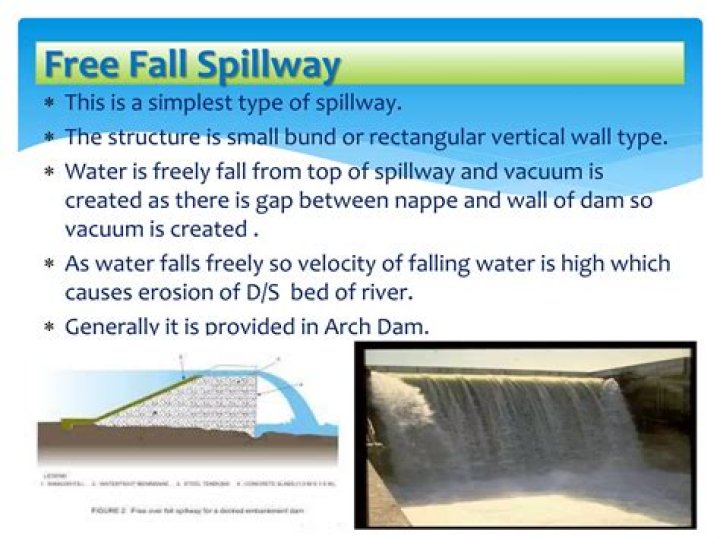 Why are radial gates in dam spillways?