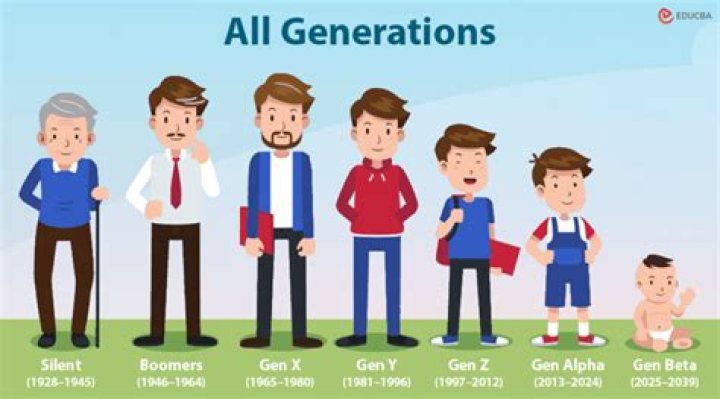 Why did generations start at X?