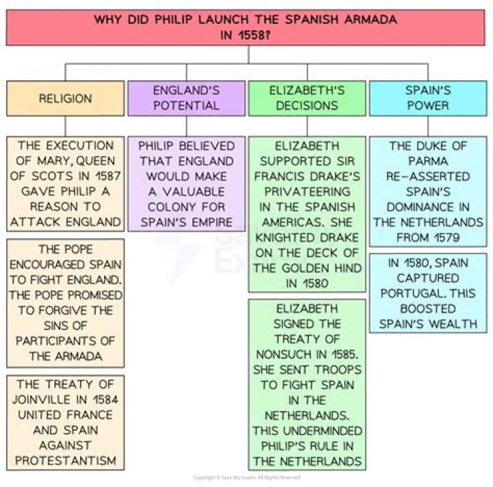 Why did Philip Chism do that?