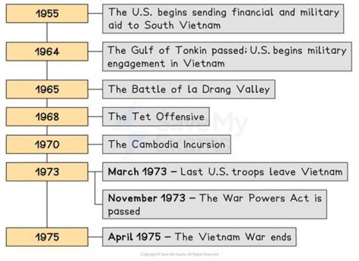 Why did the US get involved in Egypt?