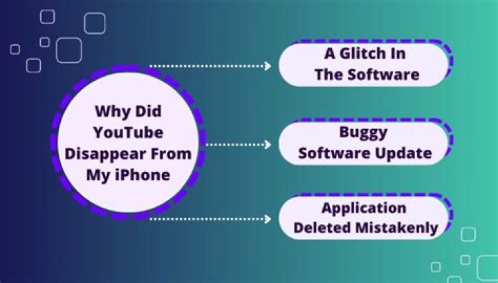 Why did YouTube disappear from my Iphone?