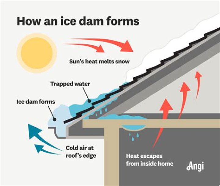 Why does ice form on compressor?