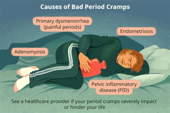 Why does my Pectineus muscle hurt?