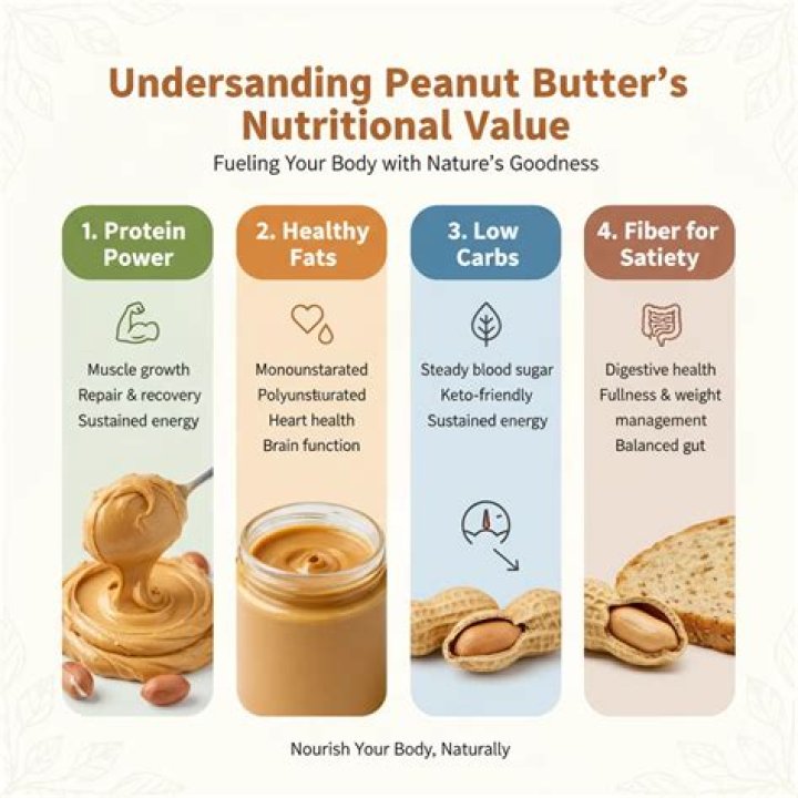 Why does peanut butter make my mouth itch?