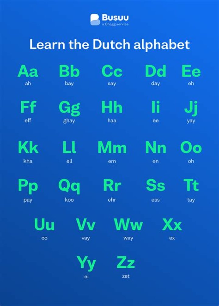 Why is a Dutch letter an S?