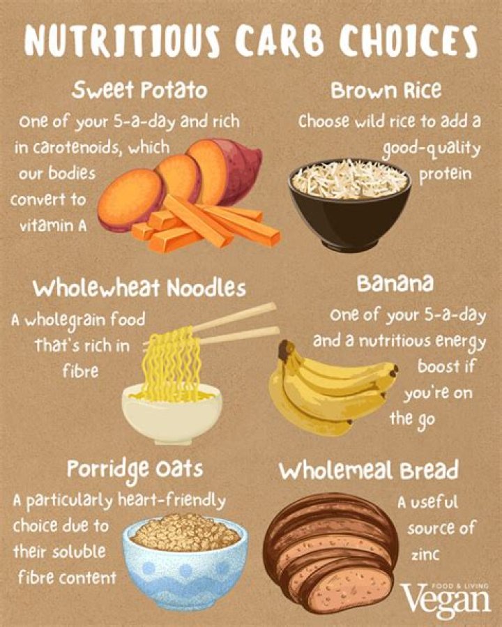 Why is carbohydrate considered a protein Sparer?