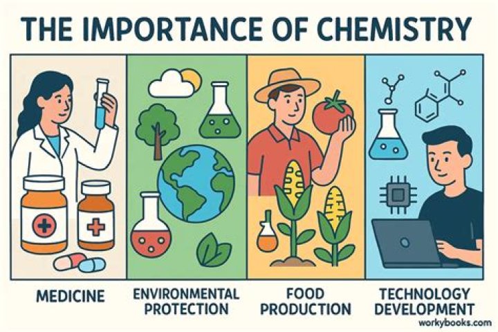 Why is food chemistry important?