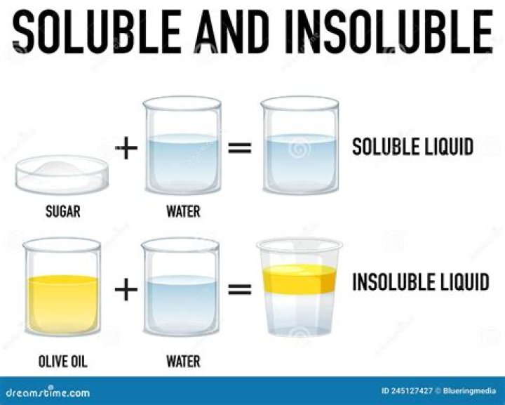 Why is MgCl2 insoluble in water?