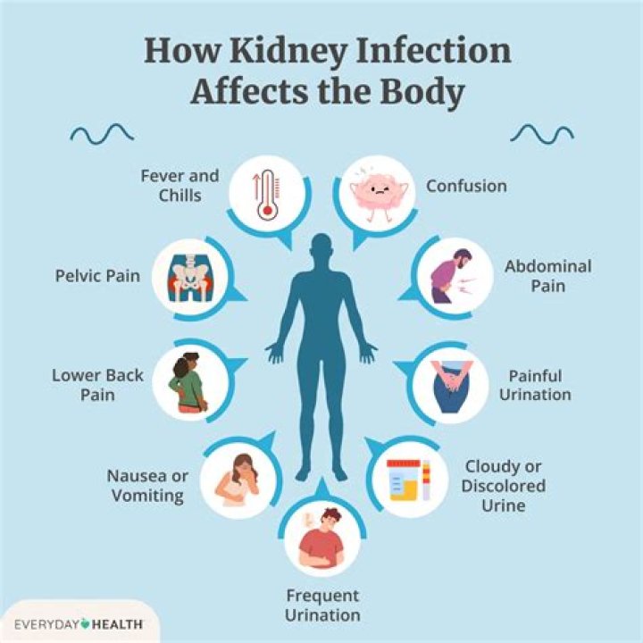 Why is my yeast infection not healing?
