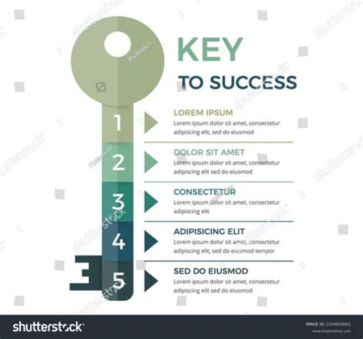 Why is optimism the key to success?