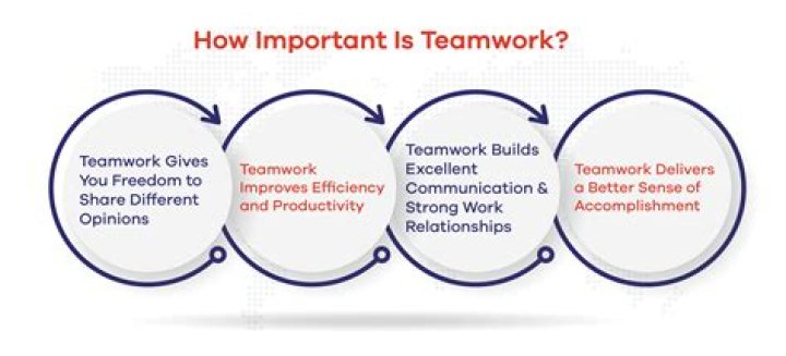 Why is teamwork an important value?