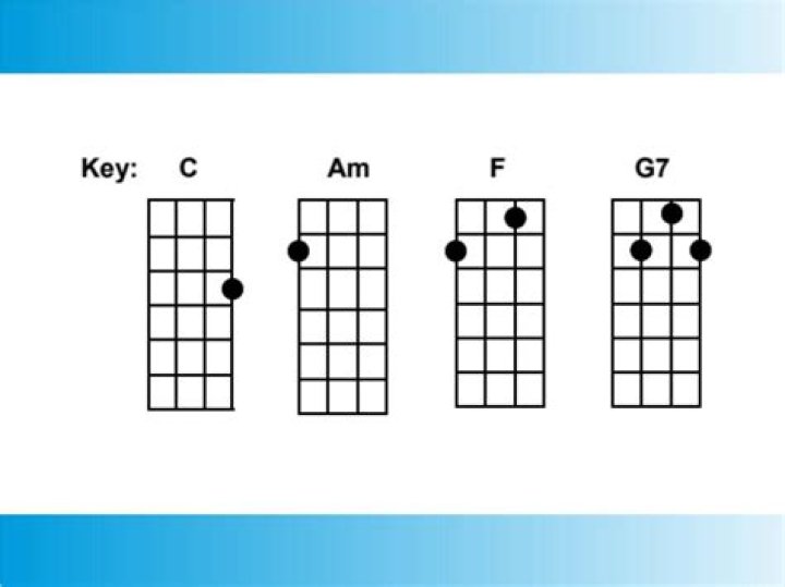 Why is the D chord so hard ukulele?