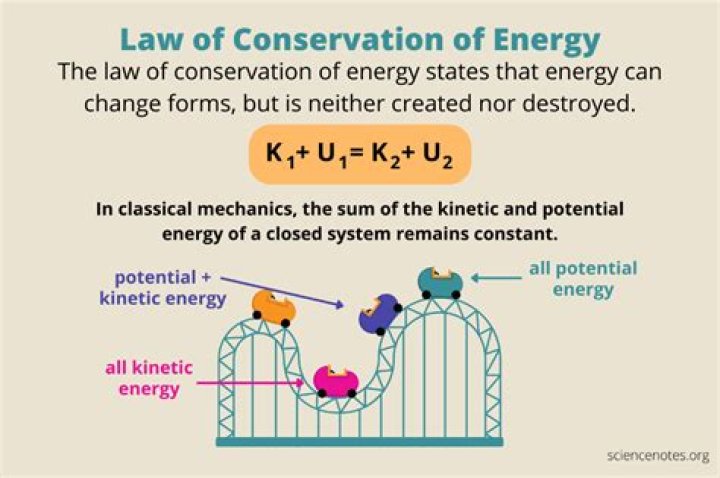 Why is the Laplace Runge Lenz vector conserved?