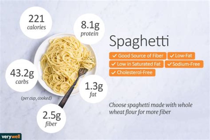 Why is there so many calories in spaghetti?